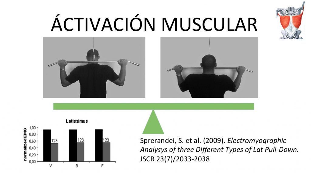 jalon tras nuca activacion muscular